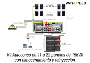 Kit Autoconso de 11 a 22 paneles de 15kVA con almacenamiento y reinyección